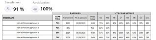 Suivi de la formation incendie en ligne