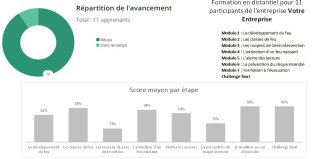 Suivi de la formation incendie en ligne